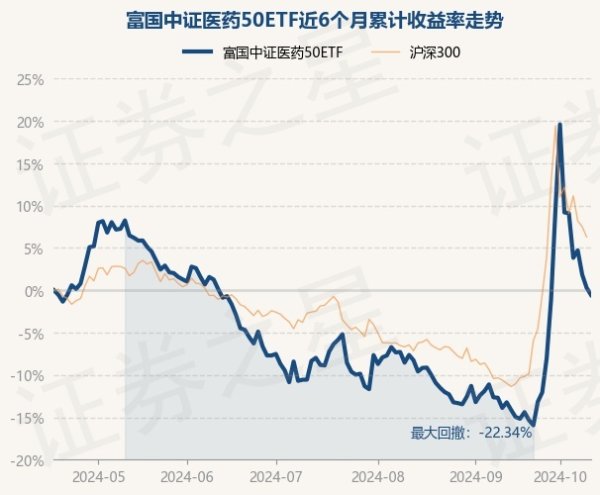 九游体育app官网近6个月着落0.56%-九游体育(中国)Ninegame官方网站-登录入口