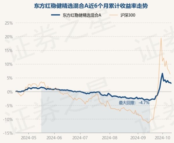 九游体育娱乐网近3个月高潮3.36%-九游体育(中国)Ninegame官方网站-登录入口