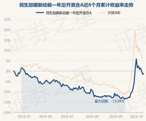 现金九游体育app平台历史数据清楚该基金近1个月高潮13.8%-九游体育(中国)Ninegame官方网站-登录入口