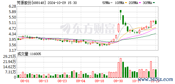 九游体育娱乐网公司固定钞票较上年末减少5.58%-九游体育(中国)Ninegame官方网站-登录入口