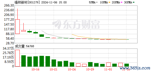 现金九游体育app平台强邦新材：公司第二届监事会第三次会议于11月5日召开-九游体育(中国)Ninegame官方网站-登录入口