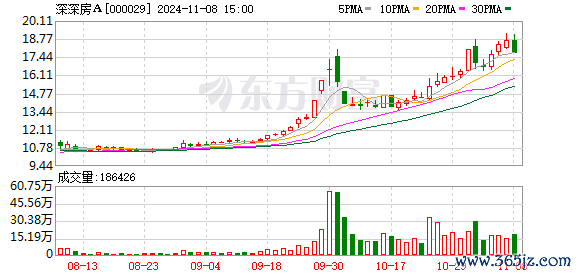 现金九游体育app平台深深房A：2024年第三次临时推动大会有讨论公告-九游体育(中国)Ninegame官方网站-登录入口