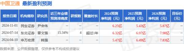 九游体育娱乐网主要系三费用度率（4.92%-九游体育(中国)Ninegame官方网站-登录入口