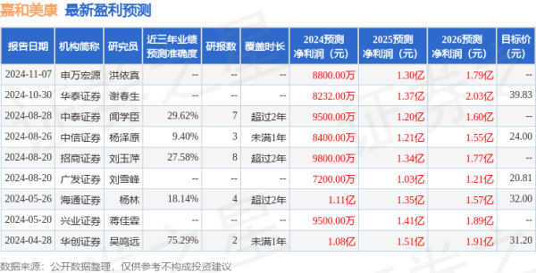 九游体育娱乐网公司推出医疗临床“AI助手”家具-九游体育(中国)Ninegame官方网站-登录入口